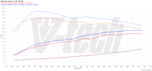 PowerChip Alfa Romeo Tonale I 1.5 VGT 48V-Hybrid 160KM 118kW